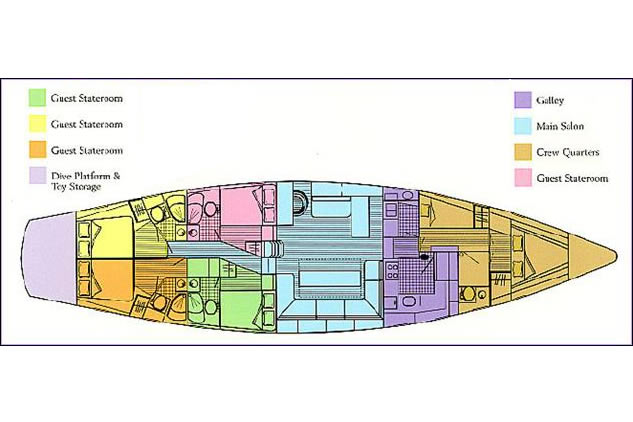 Deck Layout
